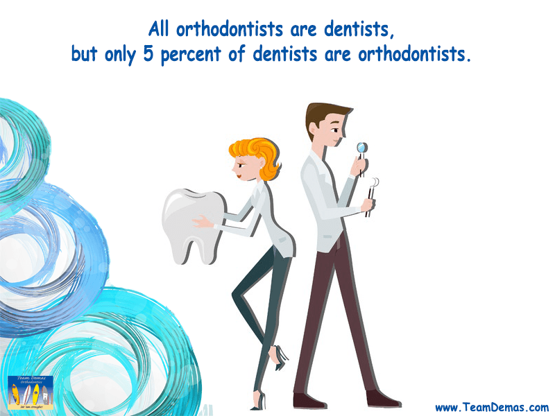 5 Percent of Dentists are Orthodontists