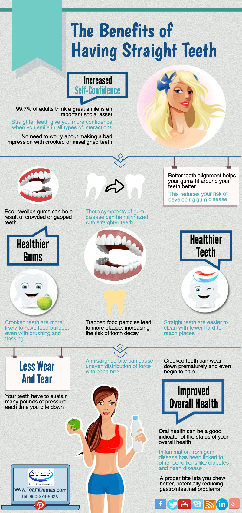 6 Health Benefits of Having Straight Teeth